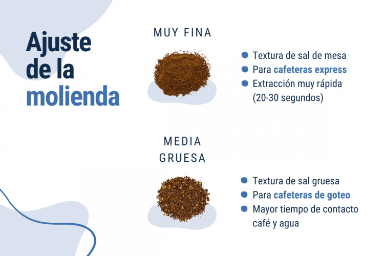 ajustes de la molienda del café