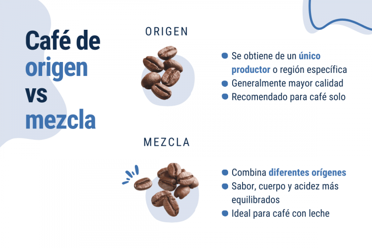 cafe de origen vs mezcla
