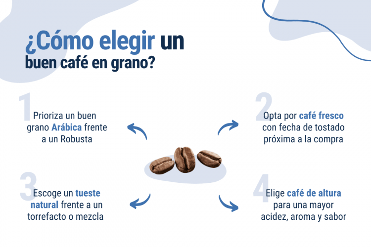 cómo elegir un buen café en grano