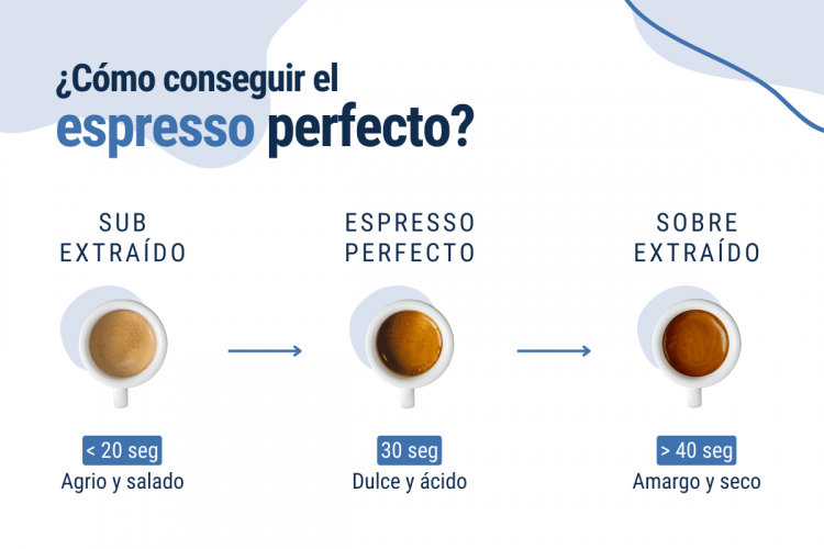 cómo conseguir el espresso perfecto
