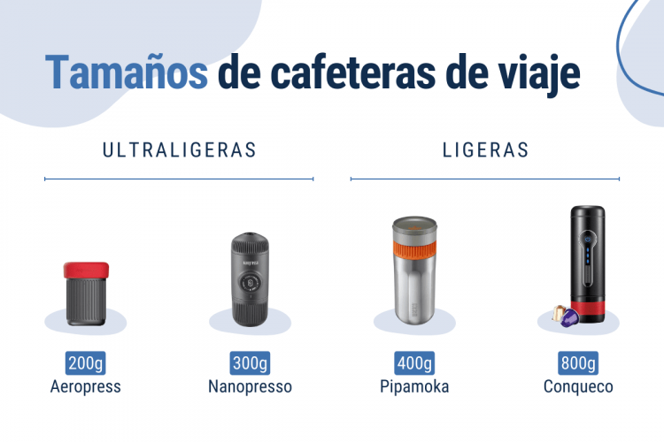 tamaños de las cafeteras de viaje