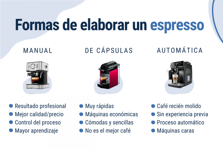 formas de elaborar un espresso