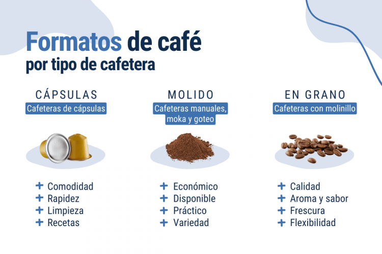 formatos de café por tipo de cafetera