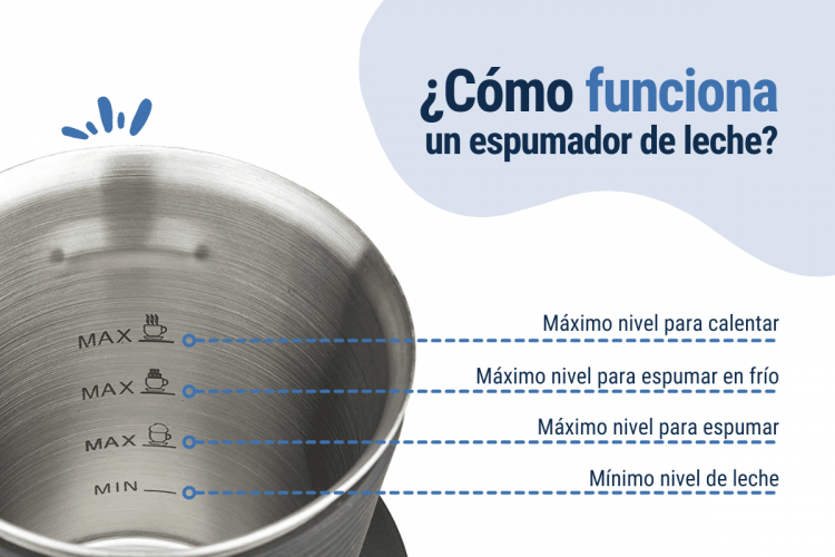 funcionamiento de un espumador de leche