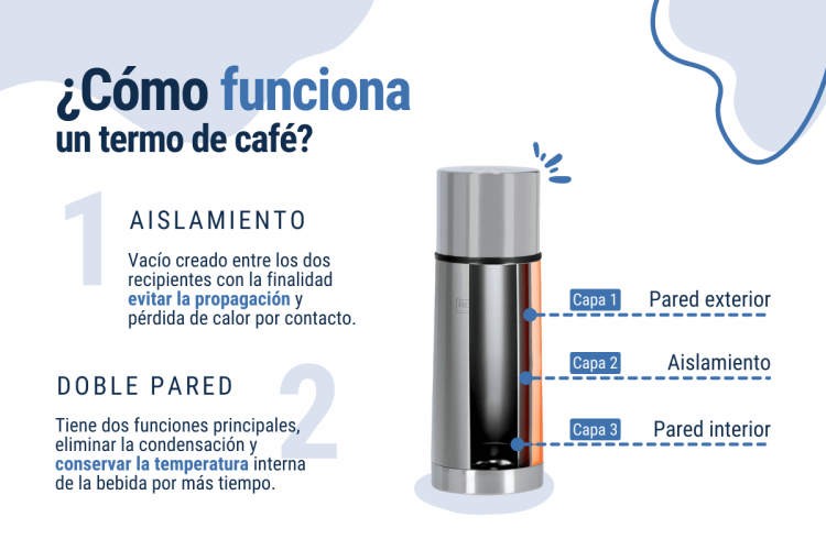 funcionamiento de un termo de café