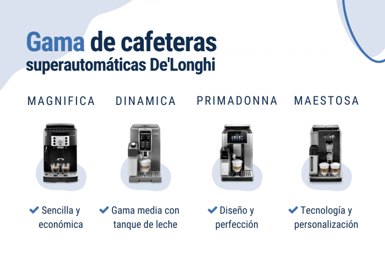 gama de cafeteras superautomáticas delonghi