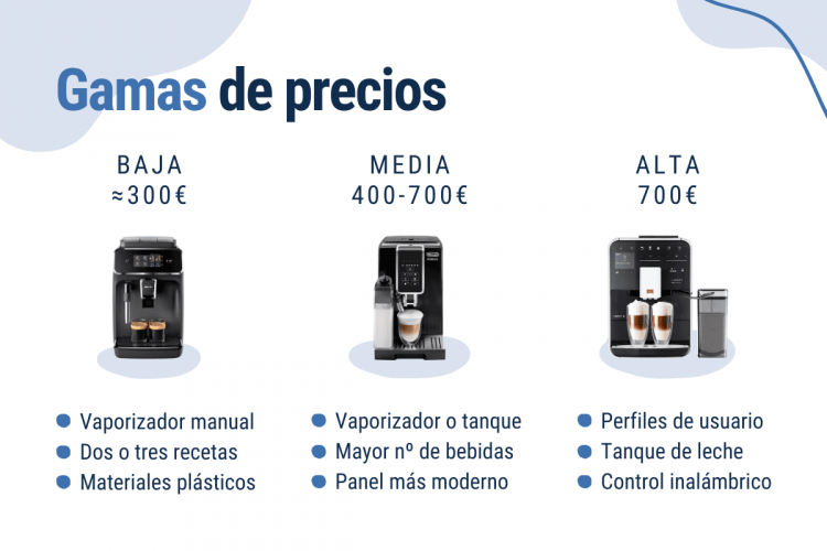 gamas de precios de las cafeteras superautomáticas
