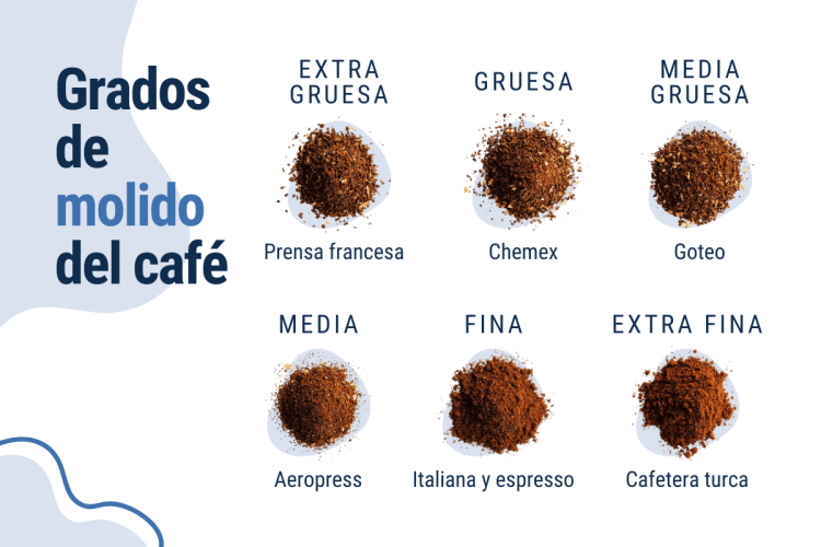 grados de molido del café