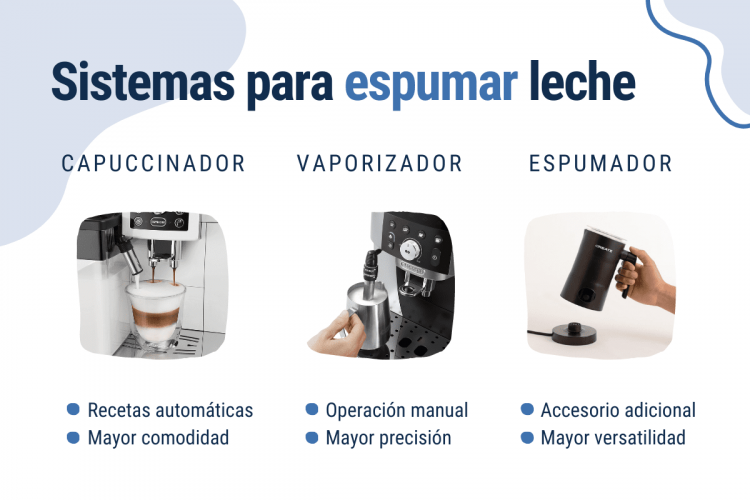 métodos para espumar la leche