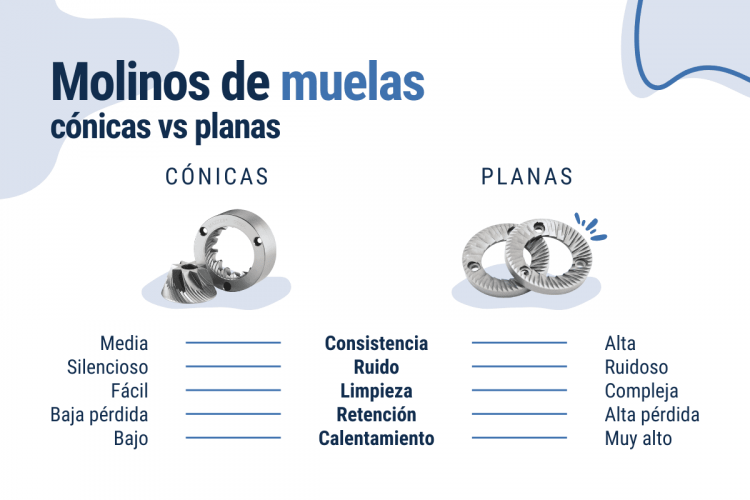 molinillo de muelas cónicas vs planas