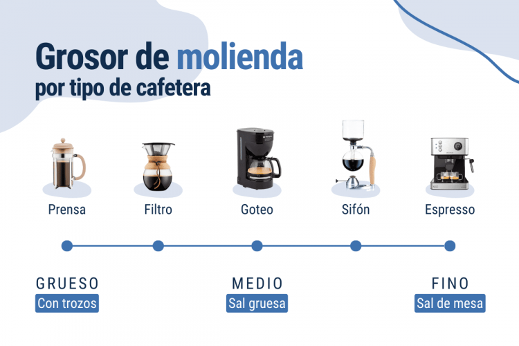 niveles de molienda por tipo de cafetera