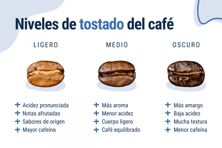 niveles de tueste del café