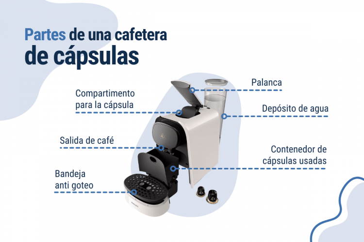 partes de una cafetera de cápsulas
