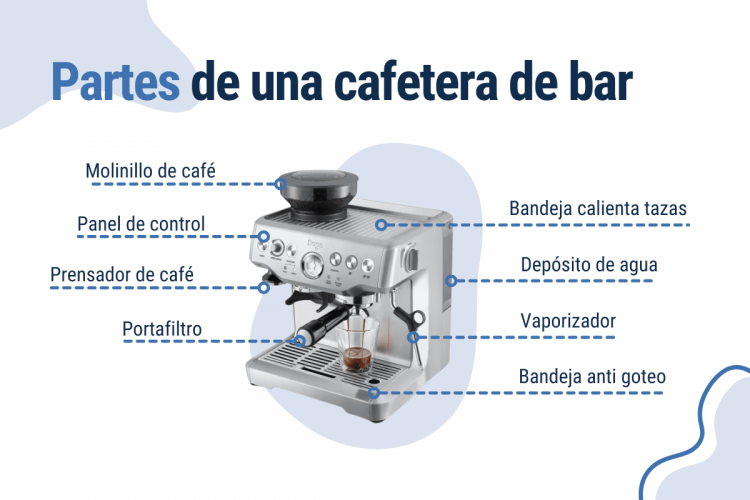 partes de una cafetera de bar