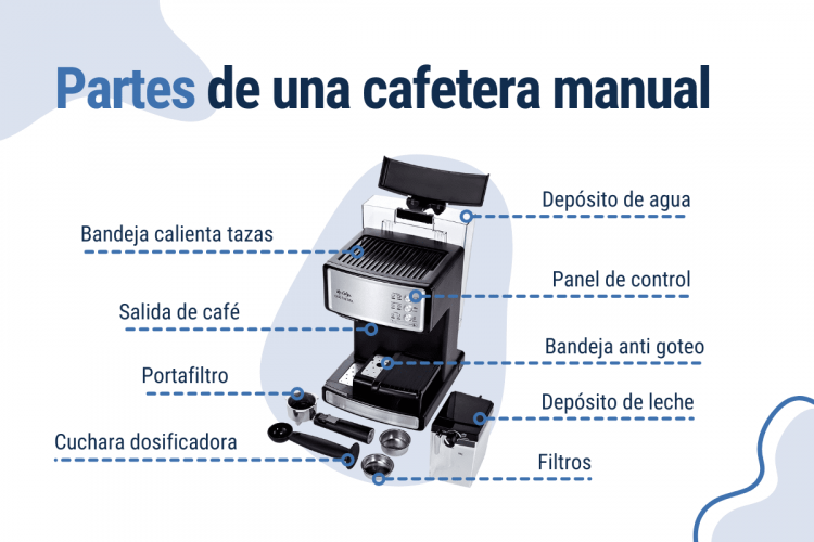 partes de una cafetera manual