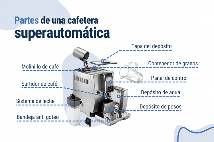 partes de una cafetera superautomática