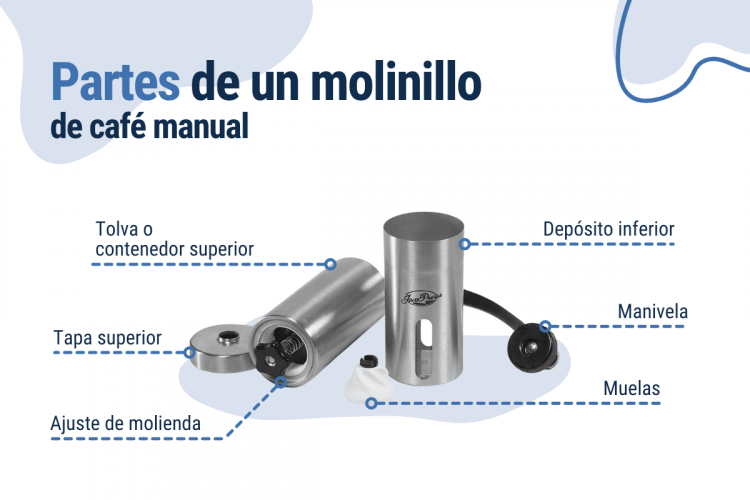 partes de un molinillo de café manual