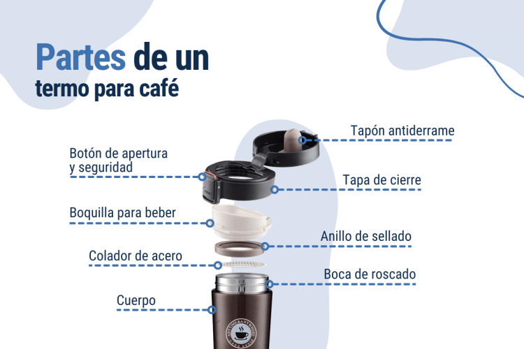partes de un termo para café