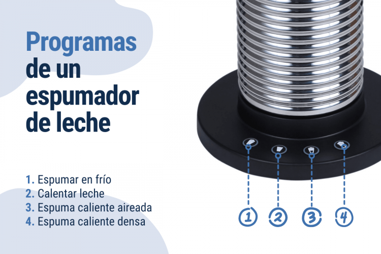 programas de funcionamiento de un espumador de leche