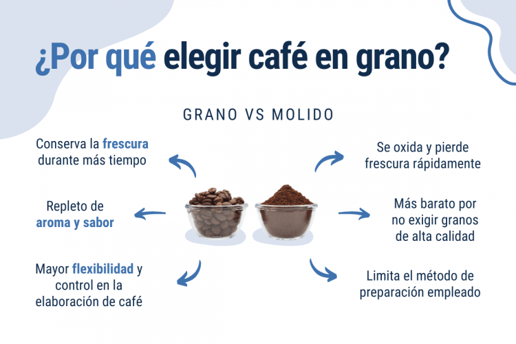 por qué elegir café en grano