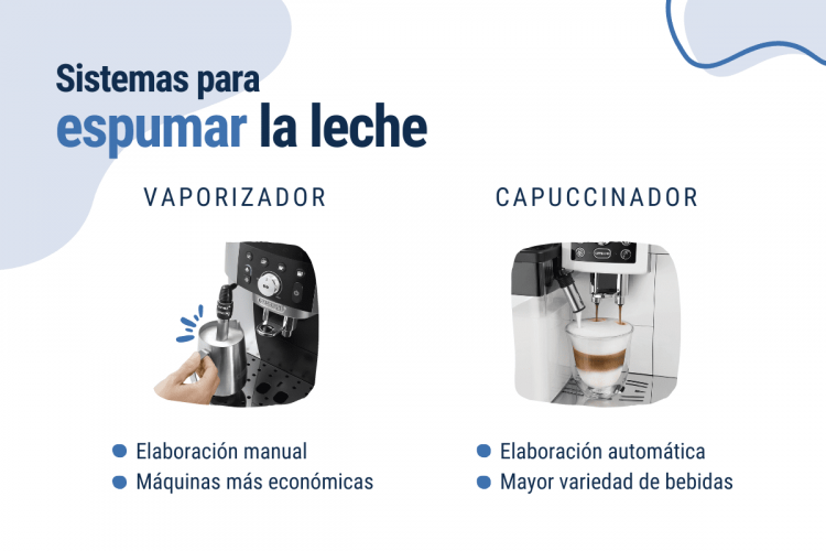 sistemas para espumar la leche