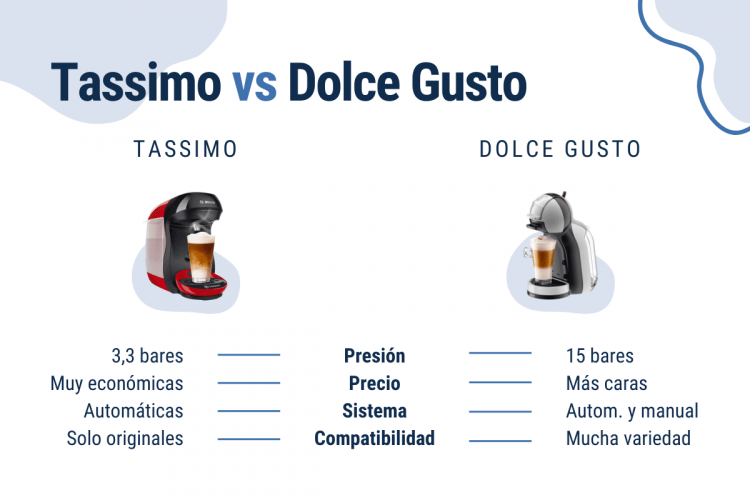 tassimo vs dolce gusto