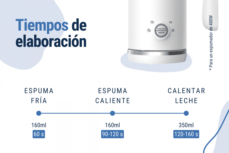 tiempos de elaboración en un espumador de leche