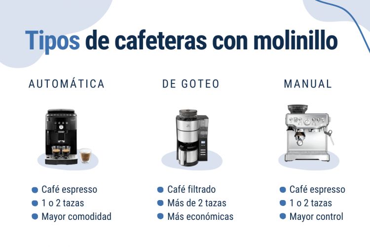 tipos de cafeteras con molinillo integrado