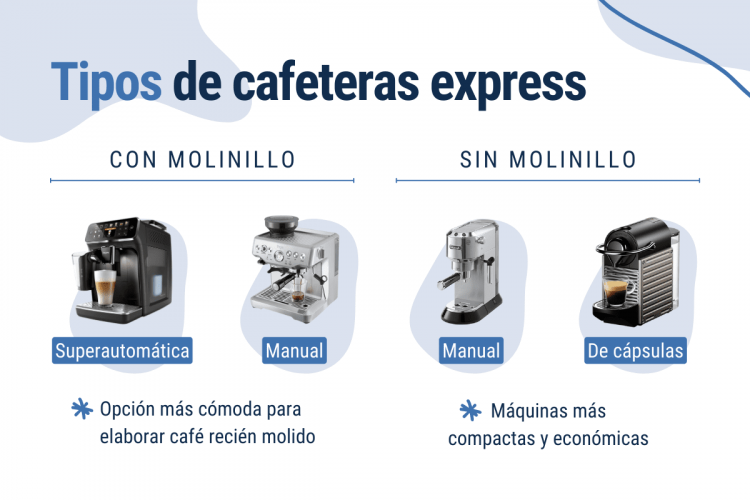tipos de cafeteras express