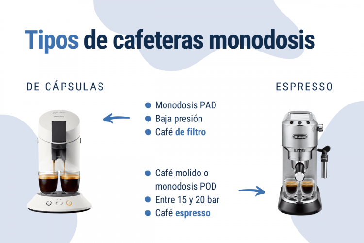 tipos de cafeteras monodosis
