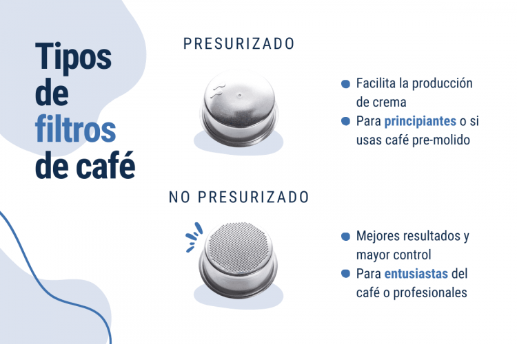 tipos de filtros de café