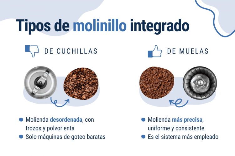 tipos de molinillo integrado
