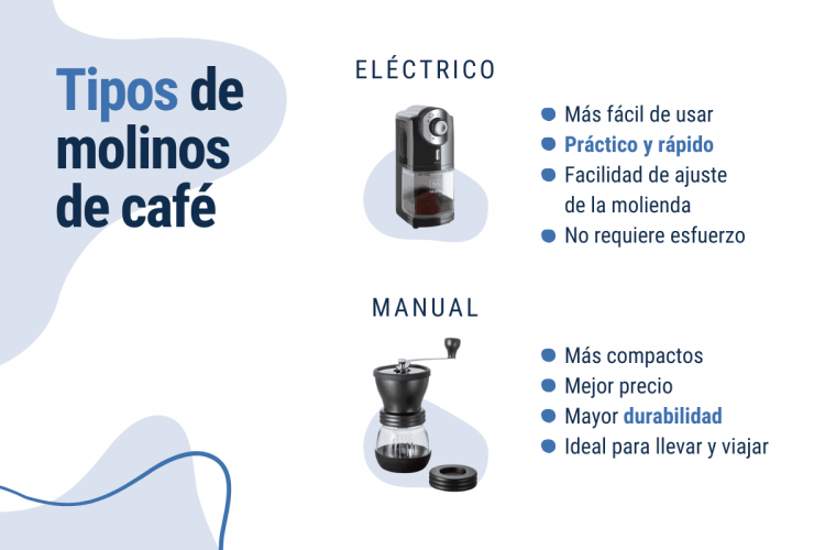 tipos de molinillos de café