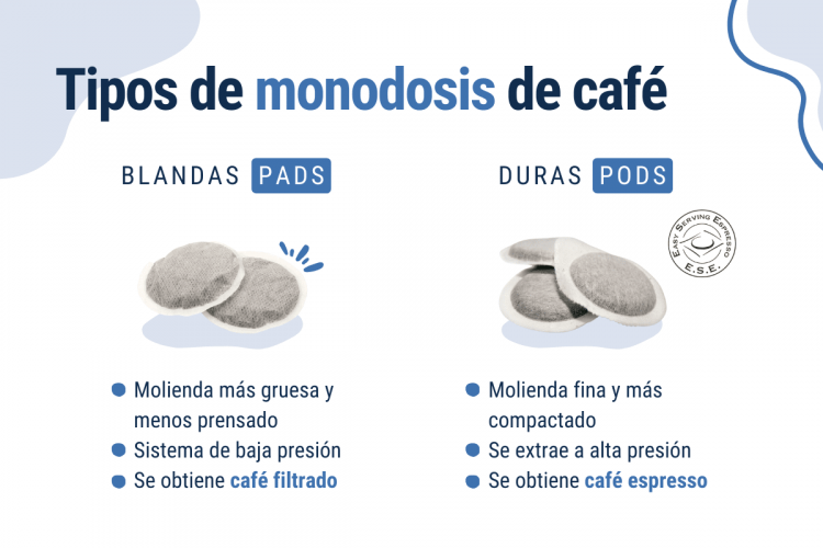 tipos de monodosis de café