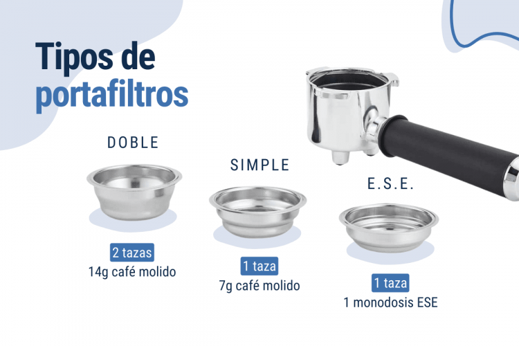 tipos de portafiltros de café