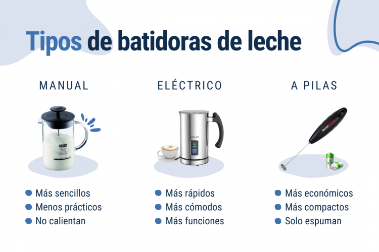 tipos de espumadores de leche