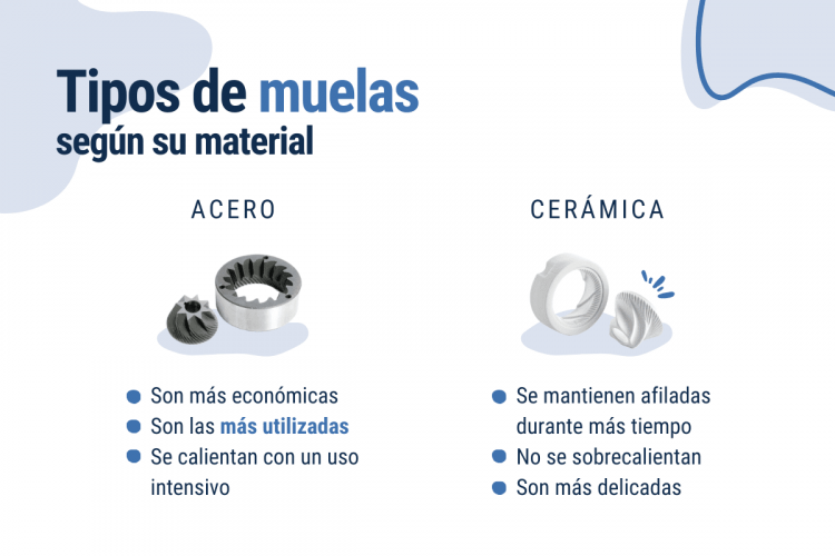 tipos de muelas según su material
